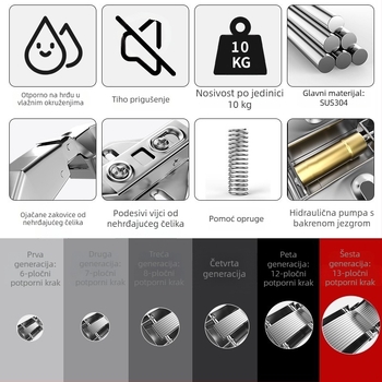 Šarka od nehrđajućeg čelika 304, debljine 2,0 mm, za vrata ormara i garderobe, s hidrauličkim amortizerom, model ZH-699