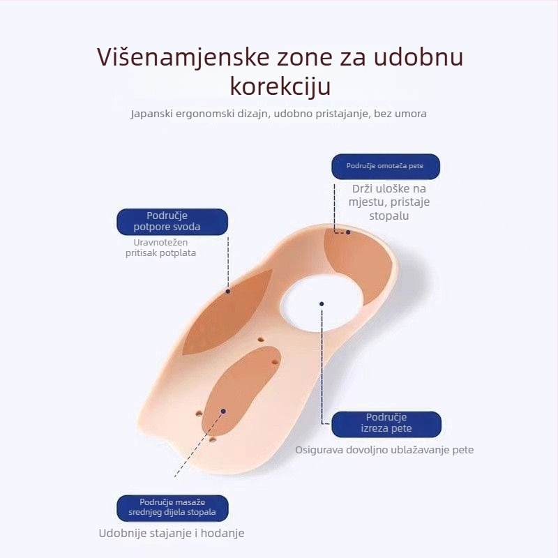 Ortopedske uloške za svod stopala, medicinskog stupnja, ultra mekane, s ublažavanjem udaraca, otporne na habanje, prozračne za odrasle