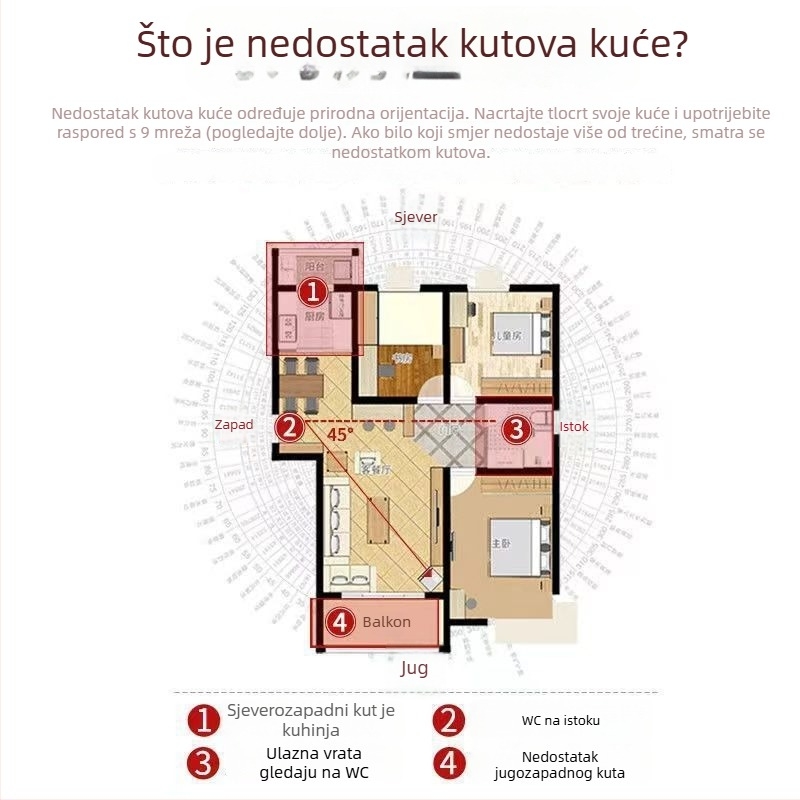 Metalni kutni ukras s osam trigramima za nedostajuće kutove na sjeverozapadu
