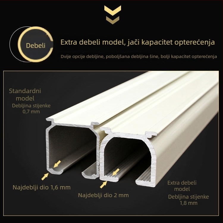 Aluminijski vodilica za zavjese s ekstra debelim profilom, gornja i bočna montaža, ravna šina – jednopolna ili dvostruka, s priborom