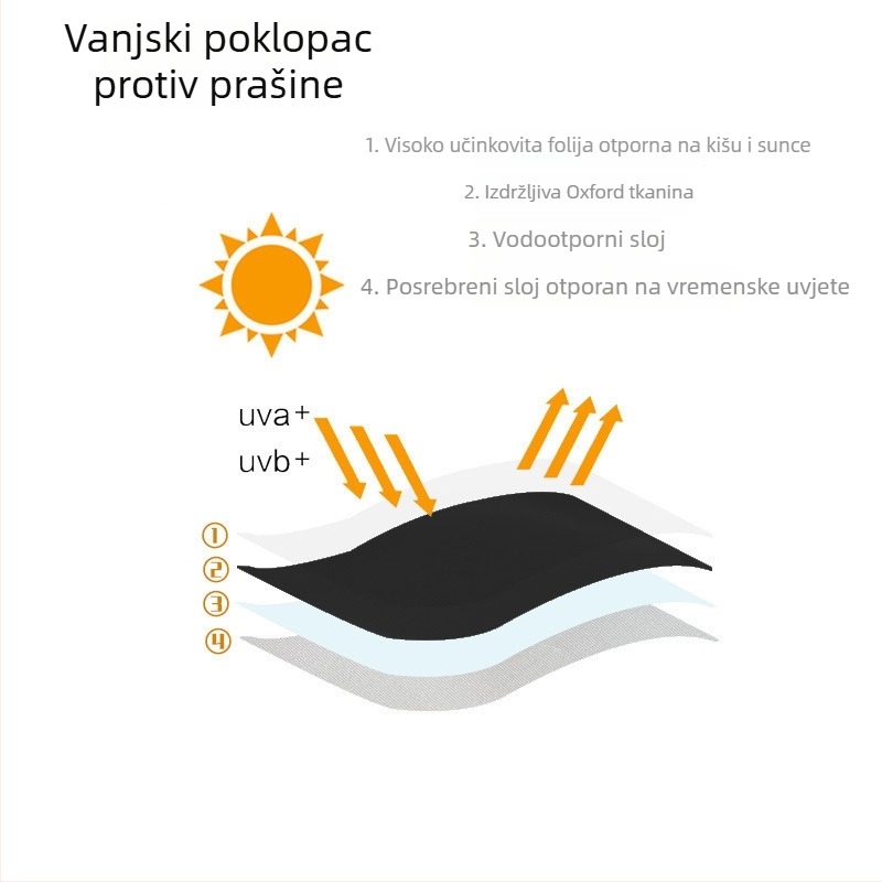 Crni pokrov za perilicu rublja, 210D – vodootporan, UV zaštita, za vanjsku upotrebu