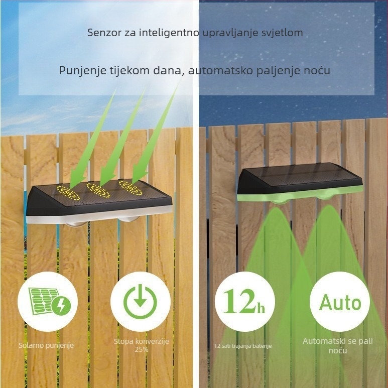 Solarna senzorska zidna svjetiljka IP67 za vanjske ograde, vrt i dvorište, inteligentna kontrola osvjetljenja RGB, 0.6W