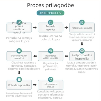 JPA068 Podesive noge namještaja, M10, karbonska čelika