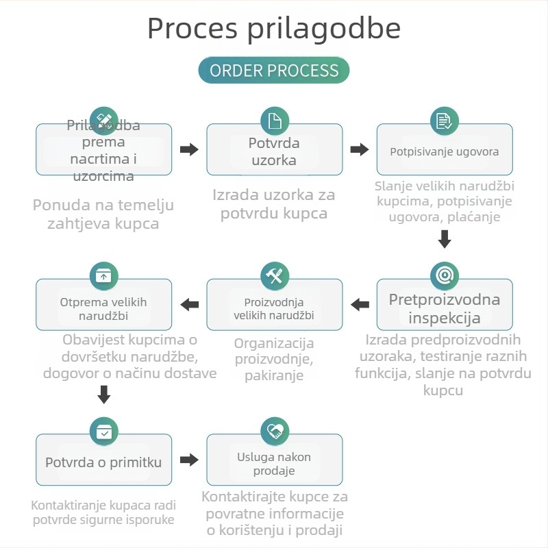 JPA068 Podesive noge namještaja, M10, karbonska čelika