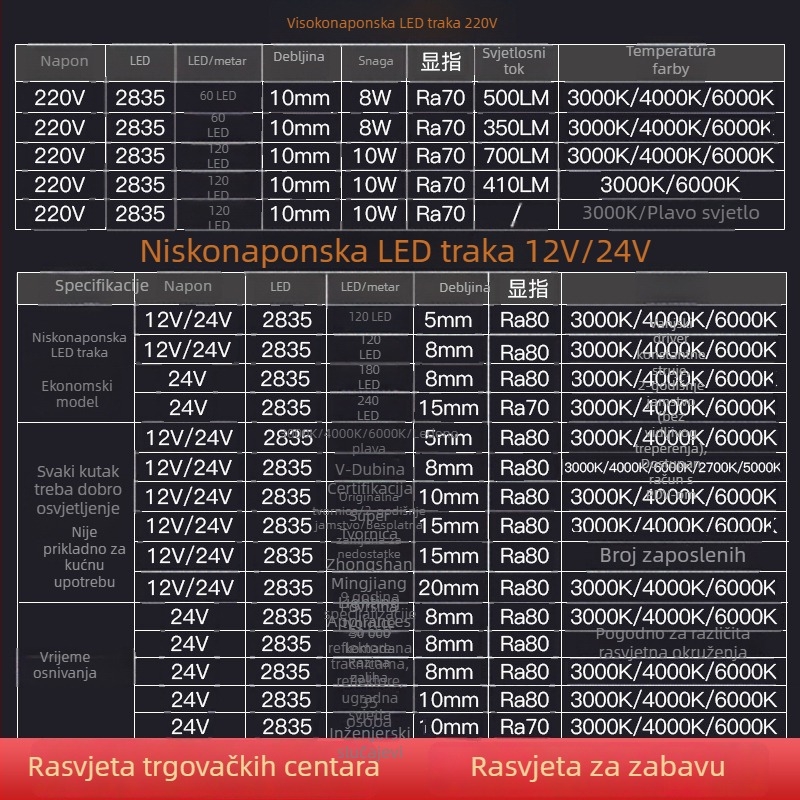 LED traka niskog napona 12V, samoljepljiva, 120 LED, 2835 SMD, za utor u stropu, visoka svjetlina