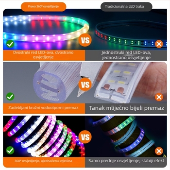 Vanjska vodootporna LED traka za natpise, sedam boja promjena, visoka svjetlina, 360 LED, 220V, IP65, daljinski upravljač