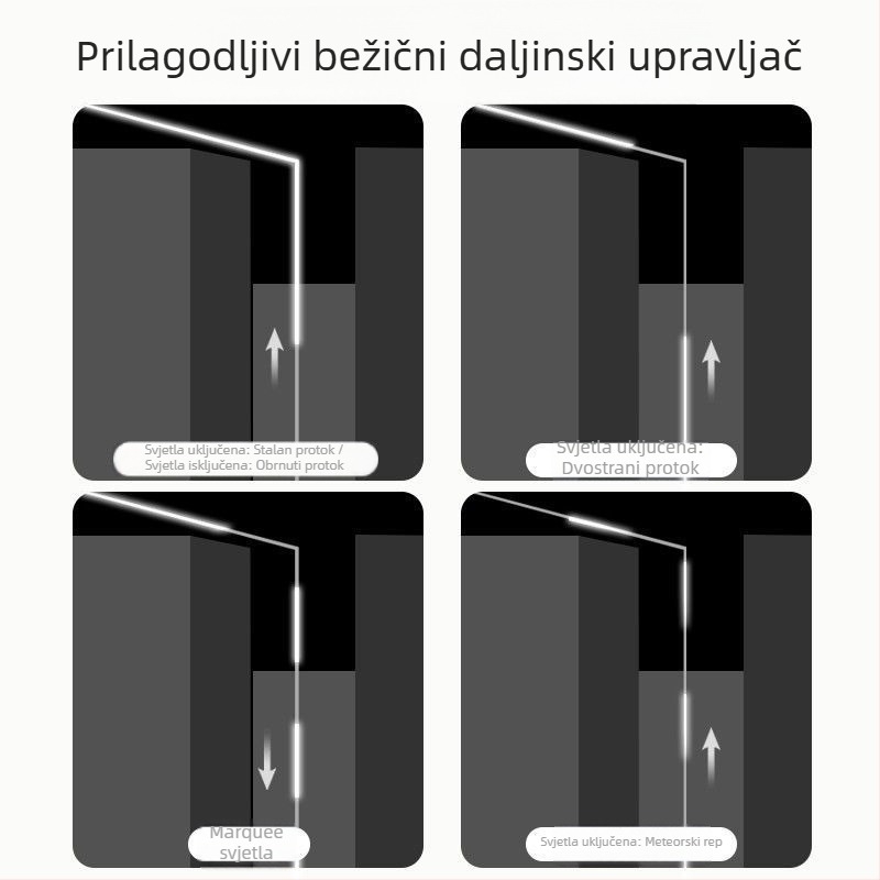 Ugradbena linearna LED traka s učinkom tekuće vode i efekta praćenja svjetla za vjenčanja i bankete, trobojne boje, samoljepljiva i regulirajuća