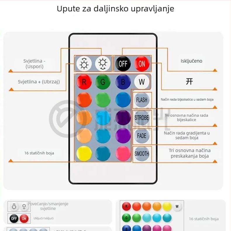Inteligentni RGB neonski trak sa silikonskim premazom, daljinski upravljač s 24 tipkama, promjena boje, za gaming atmosferu, štand i reklamni tekst