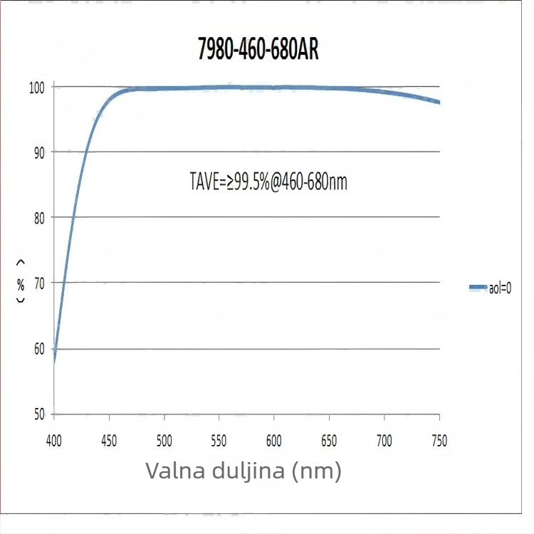 Achromatska dvostruka leća, žarišna duljina 25 mm, optička leća za biološki mikroskop