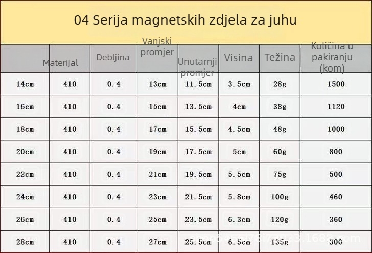 304 nehrđajući čelik kuhinjska zdjela, okrugla, deblja, višestruka zdjela za pranje povrća, juhe i obroka