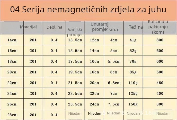 304 nehrđajući čelik kuhinjska zdjela, okrugla, deblja, višestruka zdjela za pranje povrća, juhe i obroka