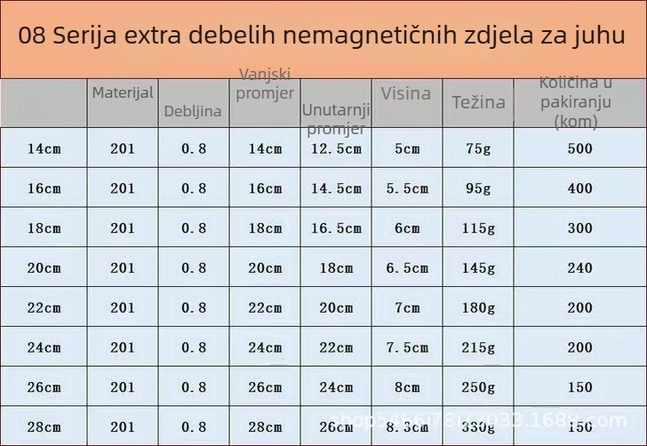 304 nehrđajući čelik kuhinjska zdjela, okrugla, deblja, višestruka zdjela za pranje povrća, juhe i obroka