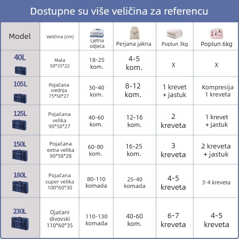 Torba za pohranu od Oxford materijala, ekstra velika, za pokrivače i odjeću, kućni organizator
