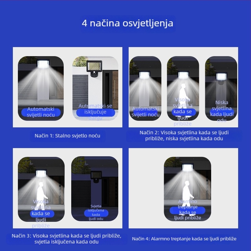 Solarna zidna svjetiljka s senzorom pokreta, daljinskim upravljanjem, automatskim punjenjem, vodootporna, za vanjsku upotrebu