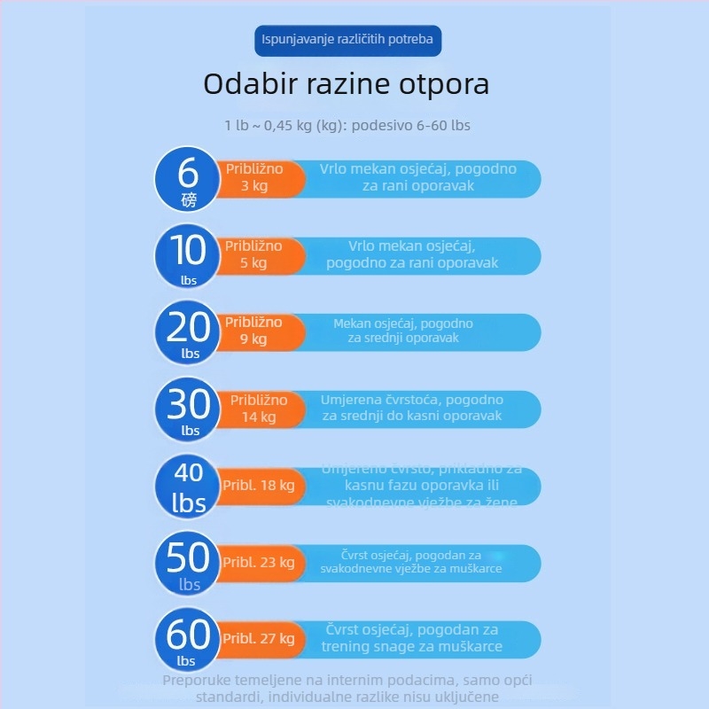 Silikonski prsten za stisak – rehabilitacija jačanja prstiju i masaža ruke