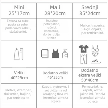 Putne vrećice za pohranu donjeg rublja i dječje odjeće – vodootporne zatvorene organizacijske vreće za prtljagu