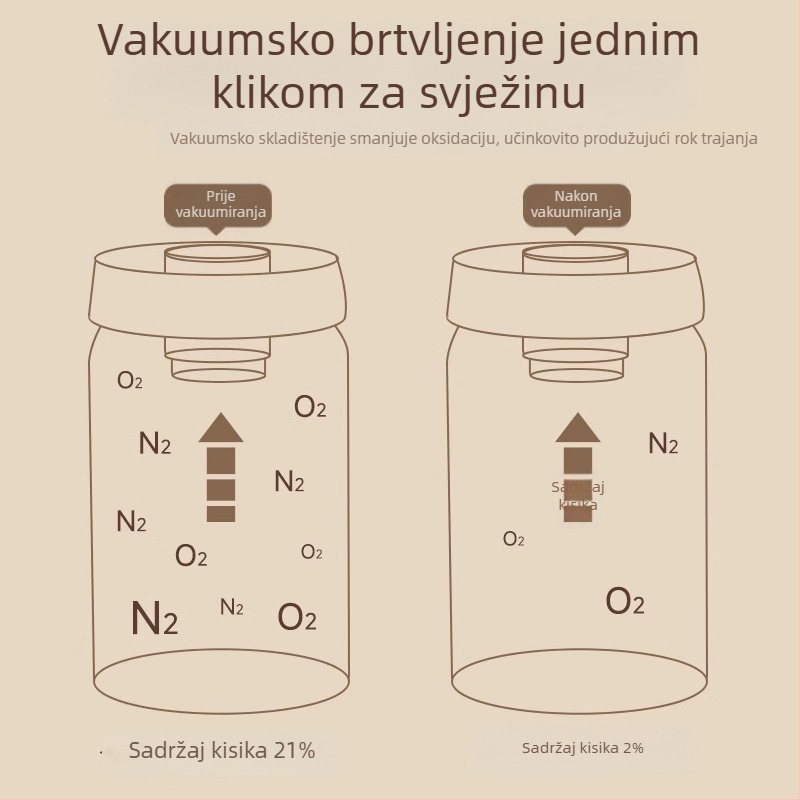 Vakumska posuda od nehrđajućeg čelika 316 za zrna kave, svjetlosno-otporan spremnik za čaj i kavy u prahu, prehrambene kvalitete, okrugli oblik, 800–1000 ml