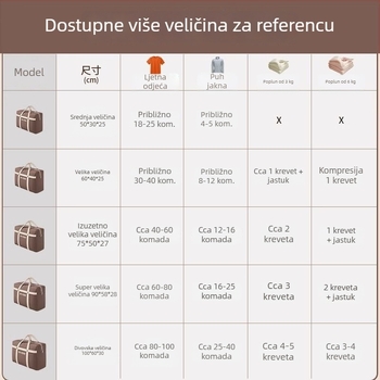 Torba za skladištenje deka i odjeće, velikog kapaciteta, prenosiva, organizator ormara i prtljage