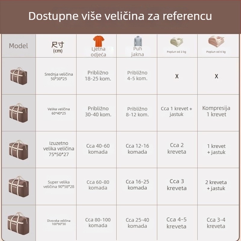 Torba za skladištenje deka i odjeće, velikog kapaciteta, prenosiva, organizator ormara i prtljage