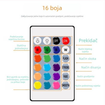 RGB LED traka s daljinskim upravljačem, 16 boja, vodootporna, USB neon dekorativna fleksibilna traka