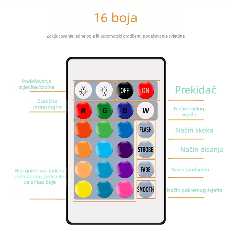 RGB LED traka s daljinskim upravljačem, 16 boja, vodootporna, USB neon dekorativna fleksibilna traka