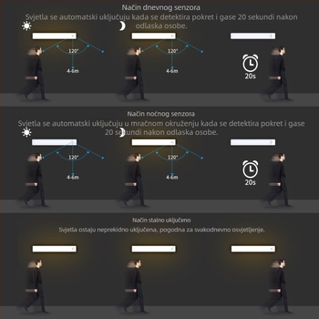 LED traka sa senzorom pokreta, trobojna regulirana rasvjeta, za vinsku vitrinu, ormar i garderobu – ambijentalno osvjetljenje