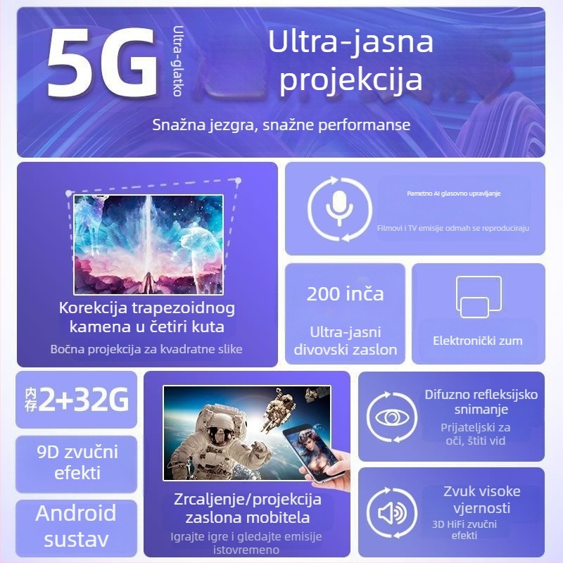 W70 kućni projektor za spavaću sobu, kompaktni ultrajasni HD projektor s ogledom zaslona na telefonu, za najam apartmana i studentske domove