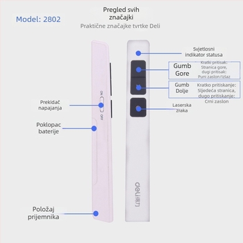 Deli 2802 olovka za prebacivanje stranica, PPT daljinski upravljač, laserska projekcijska olovka, elektronički pokazivač za nastavu, USB multimedija
