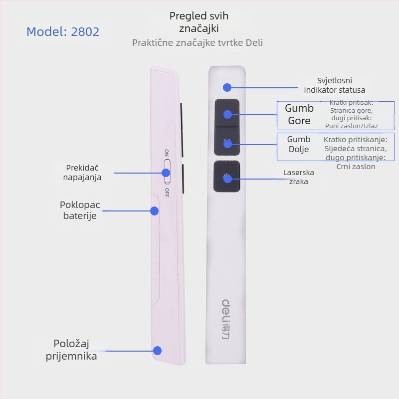 Deli 2802 olovka za prebacivanje stranica, PPT daljinski upravljač, laserska projekcijska olovka, elektronički pokazivač za nastavu, USB multimedija