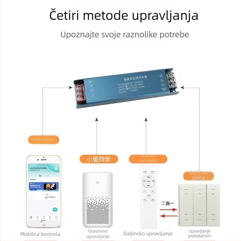 LED trak 24V s dvostrukom temperaturom boje (2835) za spavaću sobu, dnevnu sobu, strop i garderobu – toplo ambijentalno osvjetljenje u tri boje