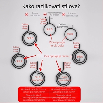 Univerzalni set hardvera za protivkrađu vrata s okruglom povratnom oprugom, ravnom oprugom, dvostrukim mehanizmom zaključavanja i kvakom za vrata