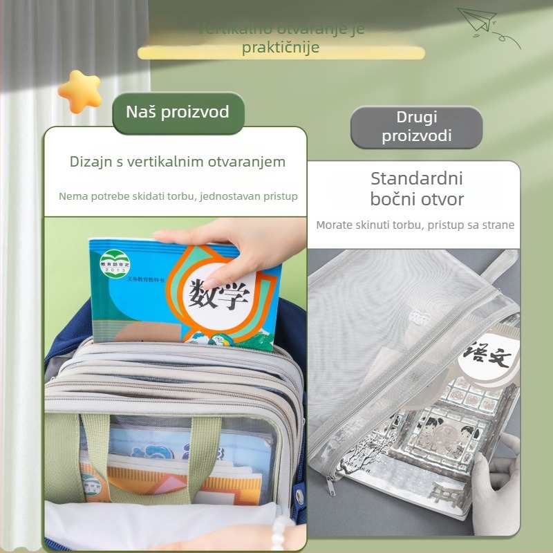 L-oblik torba za razvrstavanje predmeta, prozirna torba za dokumente, mrežasta torba sa zatvaračem, torba za gimnaziju za studije, torba za nošenje knjiga