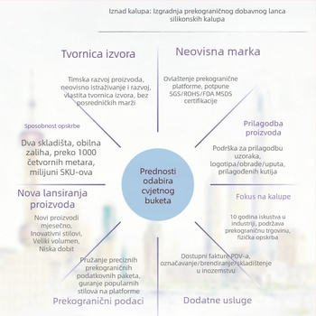 Silikonska forma za epoksidnu smolu – abažur za lampu u stilu Bliskog istoka s izrezom mjeseca