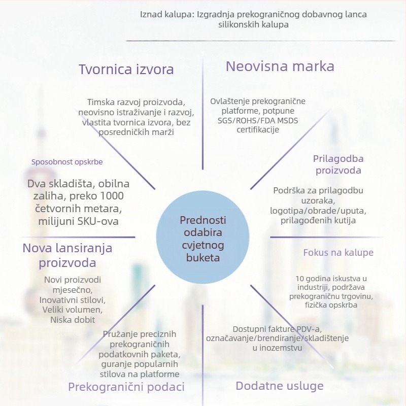 Silikonska forma za epoksidnu smolu – abažur za lampu u stilu Bliskog istoka s izrezom mjeseca