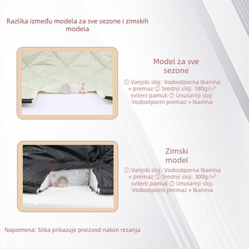 Zimska vjetrozaštitna deka za dječje sjedalo električnog vozila, prednje montiranje, s podijeljenim dizajnom, zaštita od vjetra za bebu