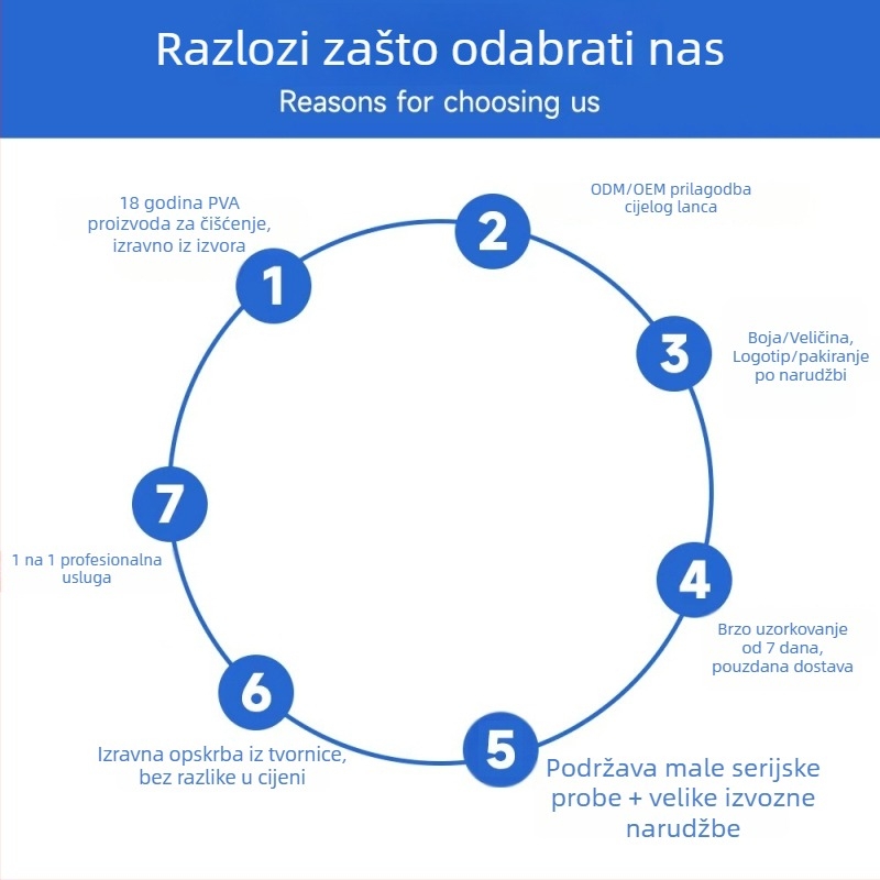 Kućna višestruka PVA četka za čišćenje s mekim vlaknima i drškom, za pranje auta, kuhinje, posuđa i šalica