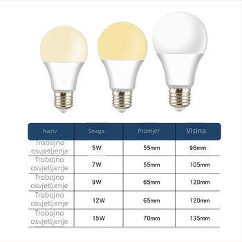 LED žarulja E27 s tri boje svjetla i regulacijom jačine, aluminijsko kućište s plastičnim premazom, 1800 lm, 220V, CRI 80, PF 0.7