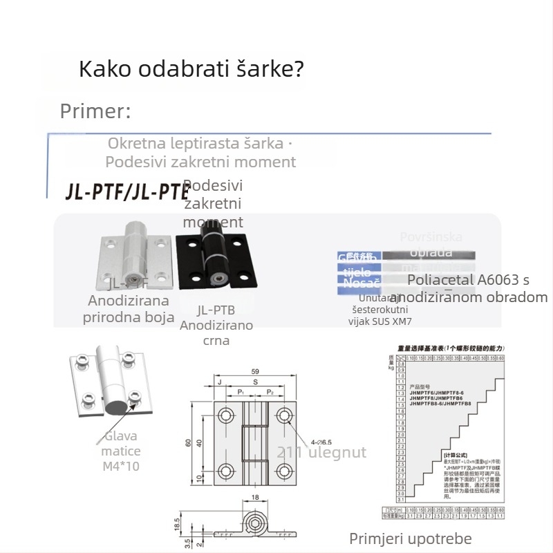 Okov od aluminijskog legura s momentom, podešeno zaustavljanje s tlom, podešavanje položaja šarke, tlomljiva sklopiva šarka