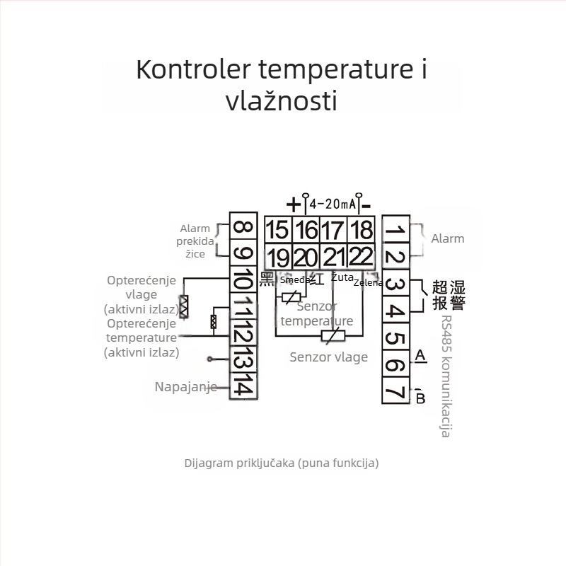 Inteligentni regulator temperature i vlage za razvodni ormarić ZC-WSK-Z s alarmom prekida