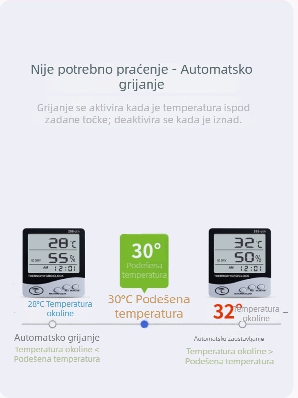 Podesivi mehanički termostat KTS011/KTO011 – regulator temperature za grijanje i hlađenje, sprječavanje kondenzacije i smrzavanja