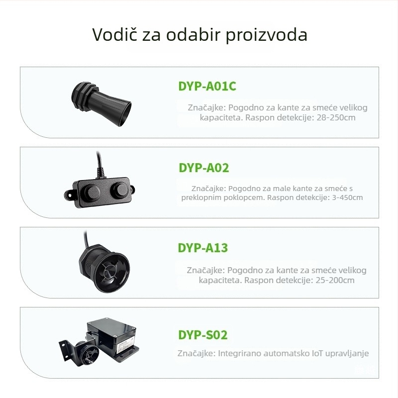 Ultrazvučni senzor za mjerenje udaljenosti s modulom praćenja prepunjenosti otpada, visoka preciznost, niska potrošnja energije