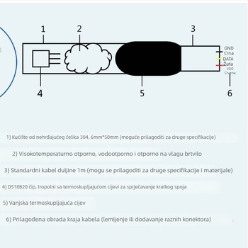 DS18B20 temperaturni senzor s plosnatim kabelom i priključkom, namijenjen hladnjaku i zamrzivaču, mjerenje i kontrola temperature
