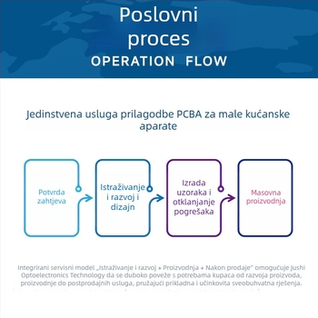 PCBA rješenje za upravljačku ploču vakuumskog stroja za zapečaćivanje vrećica, replika PCB ploče i prilagođena izrada