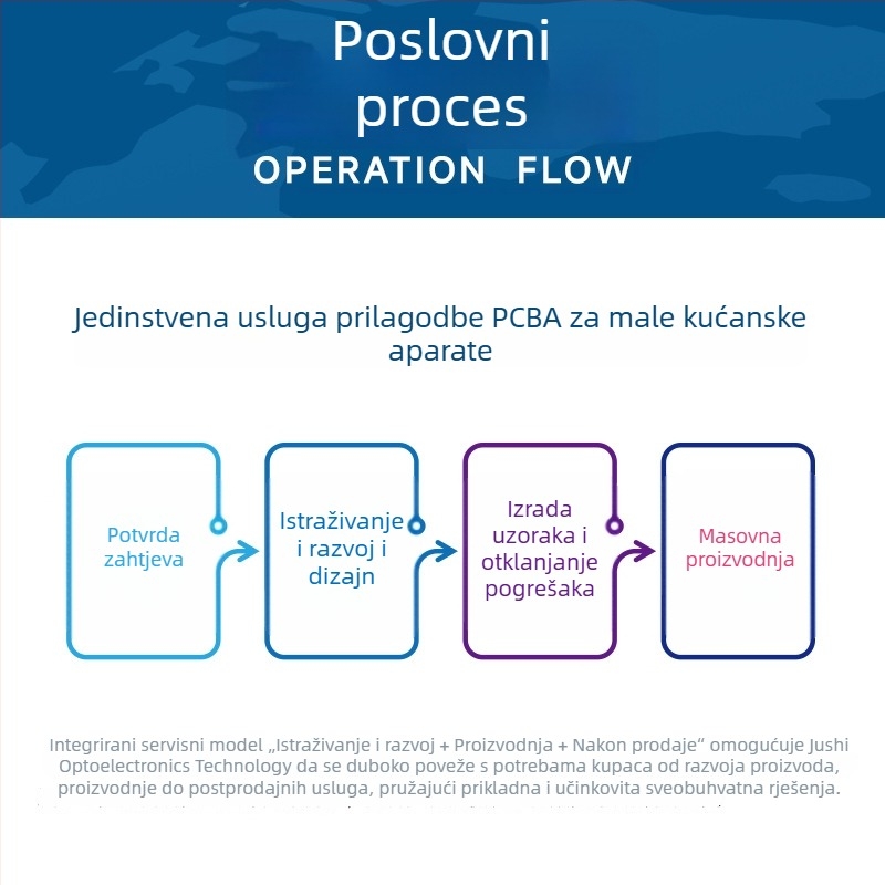 PCBA rješenje za upravljačku ploču vakuumskog stroja za zapečaćivanje vrećica, replika PCB ploče i prilagođena izrada