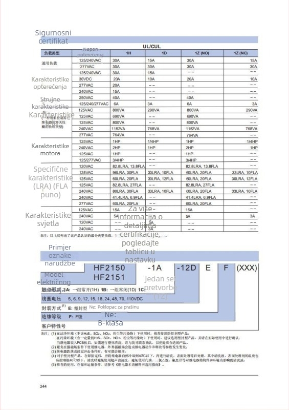 HF2150-1B-12D Normalno zatvoren relej, 4-pinski, 30A, 240VAC