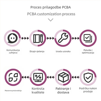 PCBA prekidačka ploča, SMT montaža, DIP zavarivanje, prilagođena PCB
