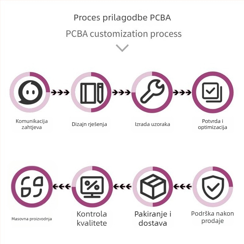 PCBA prekidačka ploča, SMT montaža, DIP zavarivanje, prilagođena PCB