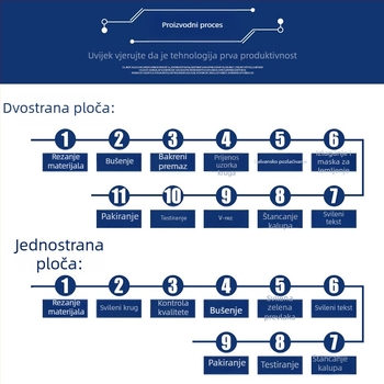 Dvoslojna FR4 PCB pločica s cinkovim premazom, 2 sloja, staklena vlakna