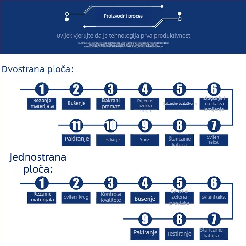 Dvoslojna FR4 PCB pločica s cinkovim premazom, 2 sloja, staklena vlakna