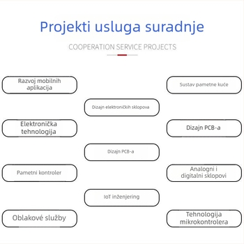 Zračna pumpa s digitalnim zaslonom: razvoj IC rješenja, dizajn PCBA upravljačke ploče i reverzni inženjering